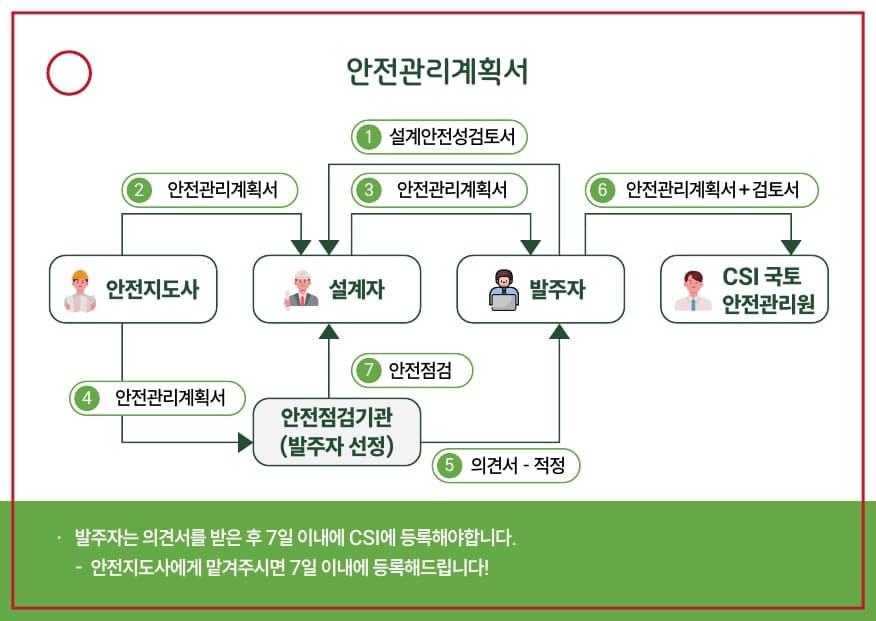 안전관리계획서