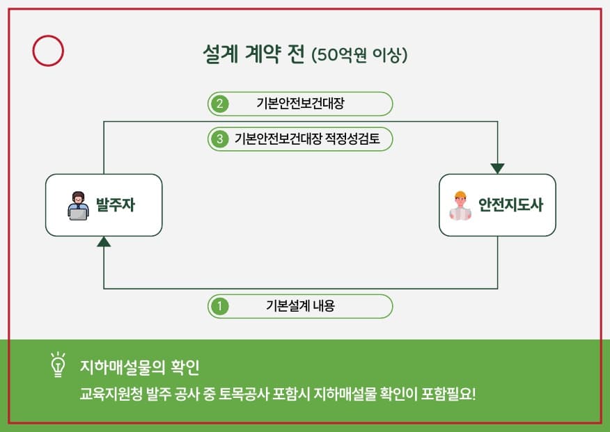 안전보건대장