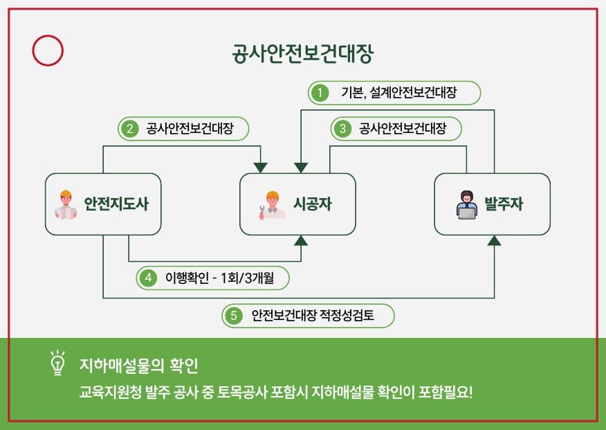 안전보건대장